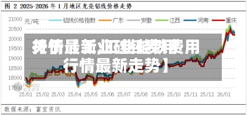 关于【工业硅铁费用行情最新,工业硅铁费用行情最新走势】-第3张图片
