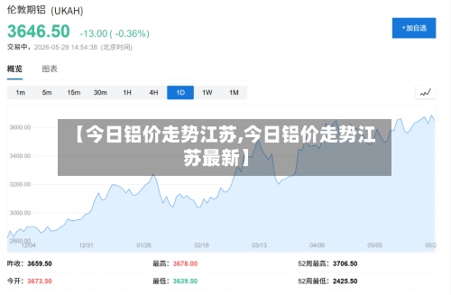 【今日铝价走势江苏,今日铝价走势江苏最新】-第2张图片