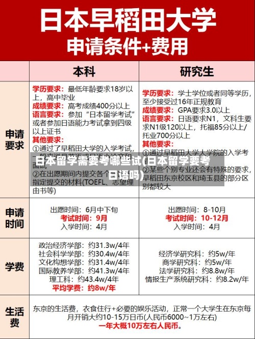 日本留学需要考哪些试(日本留学要考日语吗)
