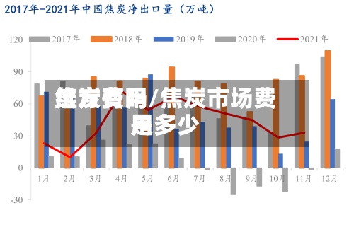 焦炭费用
维方有吗/焦炭市场费用
是多少-第2张图片