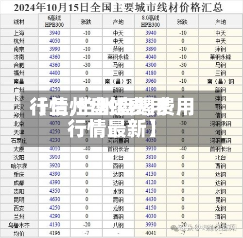 【兰州盘螺费用行情,兰州盘螺费用行情最新】