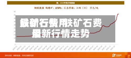 铁矿石费用最新行情/铁矿石费用最新行情走势-第2张图片