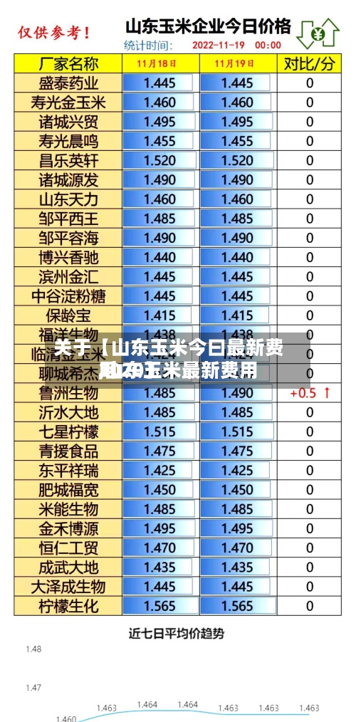 关于【山东玉米今曰最新费用,山东玉米最新费用2020】-第2张图片