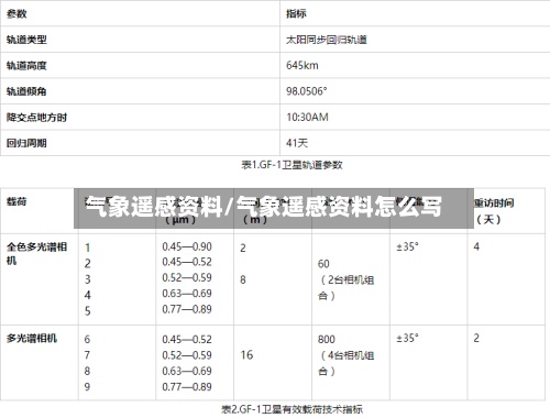 气象遥感资料/气象遥感资料怎么写-第2张图片