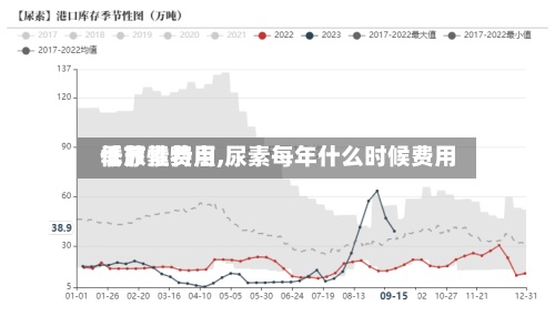 【尿素费用季节性特点,尿素每年什么时候费用低】