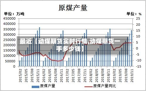 最近【动煤期货实时行情,动煤期货一手多少钱】