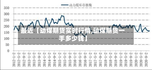 最近【动煤期货实时行情,动煤期货一手多少钱】-第2张图片