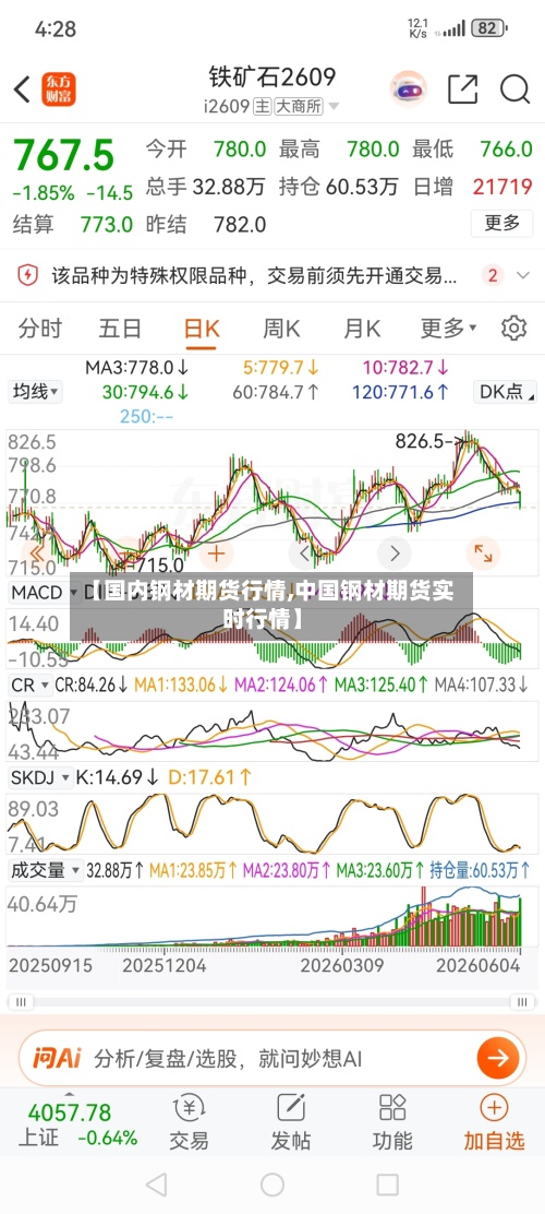 【国内钢材期货行情,中国钢材期货实时行情】-第2张图片