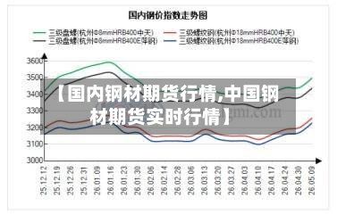 【国内钢材期货行情,中国钢材期货实时行情】