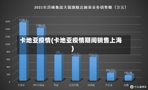 卡地亚疫情(卡地亚疫情期间销售上海)-第3张图片