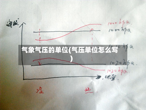 气象气压的单位(气压单位怎么写)-第2张图片
