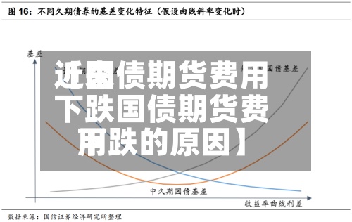 近来【国债期货费用下跌国债期货费用下跌的原因】
