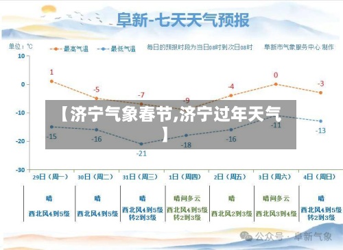 【济宁气象春节,济宁过年天气】