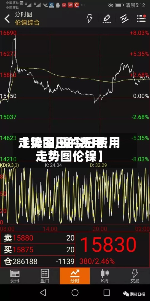 【镍今日的费用走势图,镍今日费用走势图伦镍】-第2张图片