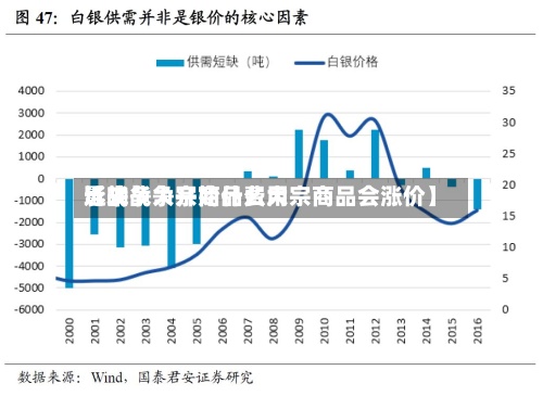 近来【战争大宗商品费用影响战争开始什么大宗商品会涨价】