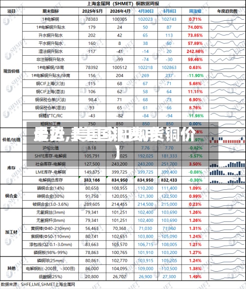 最近【美国铜费用走势,美国今日现货铜价】-第2张图片