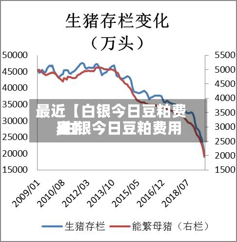 最近【白银今日豆粕费用,白银今日豆粕费用表】-第2张图片