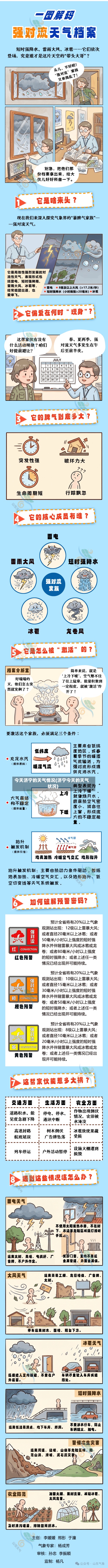 今天济宁的天气情况(济宁今天的天气状况)