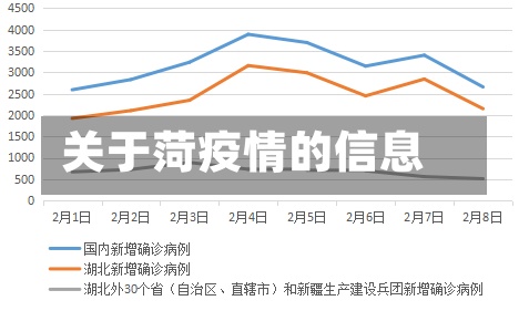 关于菏疫情的信息-第2张图片
