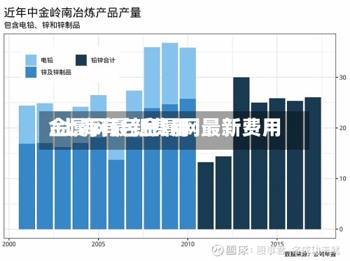金属网最新费用/上海有色金属网最新费用-第2张图片