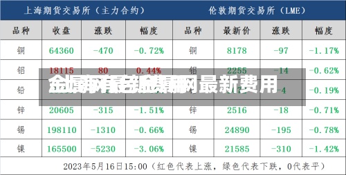 金属网最新费用/上海有色金属网最新费用