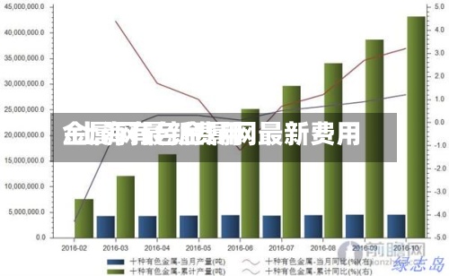 金属网最新费用/上海有色金属网最新费用-第3张图片