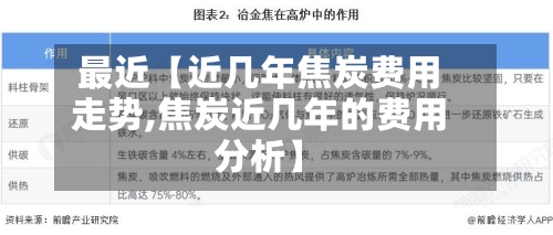 最近【近几年焦炭费用走势,焦炭近几年的费用分析】-第2张图片