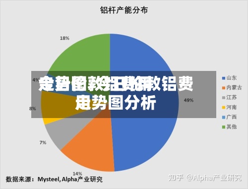 今日伦敦铝费用走势图/今日伦敦铝费用走势图分析-第2张图片