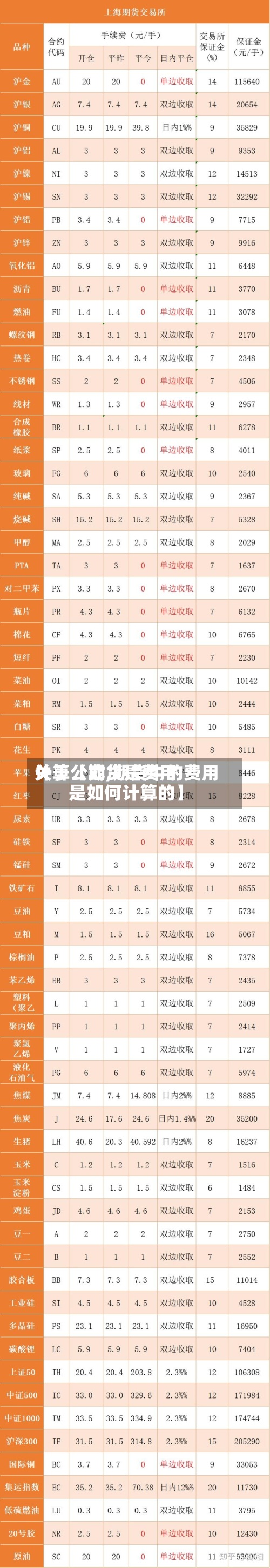 关于【期货是费用计算公式,期货中的费用是如何计算的】