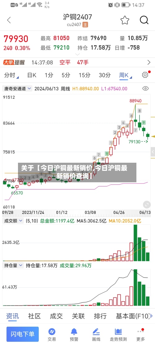 关于【今日沪铜最新销价,今日沪铜最新销价查询】-第3张图片