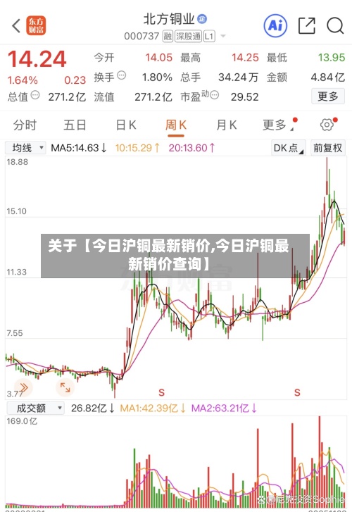 关于【今日沪铜最新销价,今日沪铜最新销价查询】-第2张图片