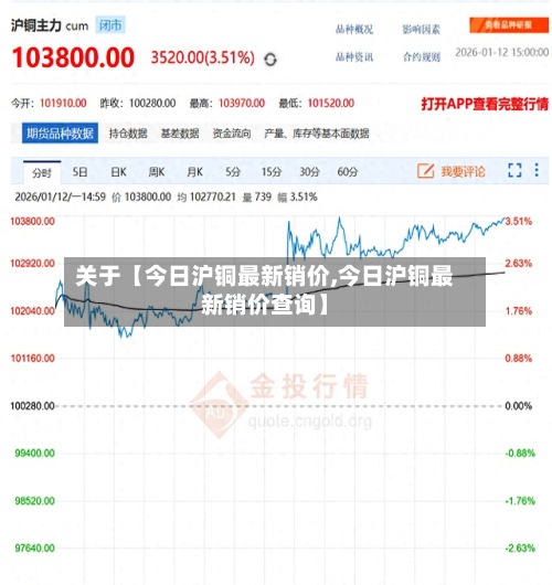 关于【今日沪铜最新销价,今日沪铜最新销价查询】