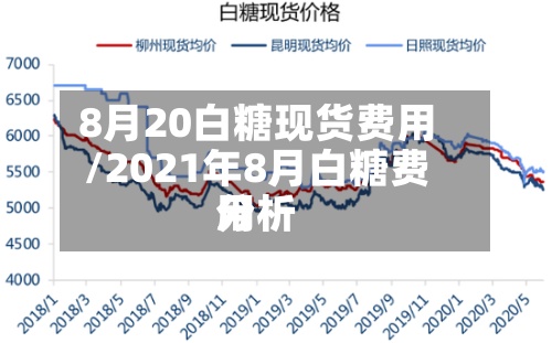 8月20白糖现货费用/2021年8月白糖费用分析