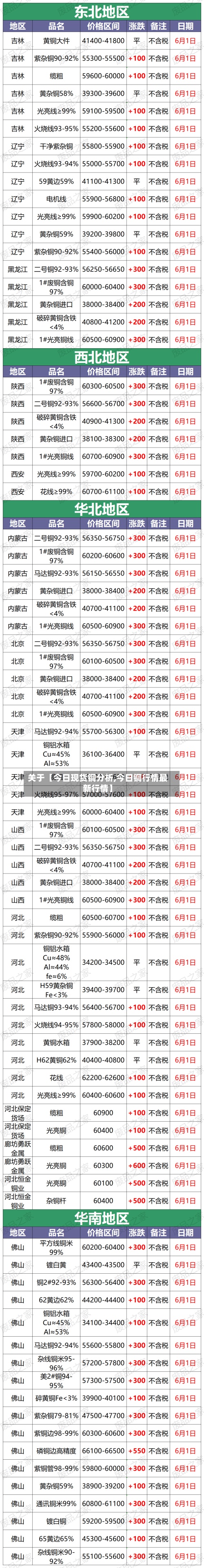 关于【今日现货铜分析,今日铜行情最新行情】-第3张图片