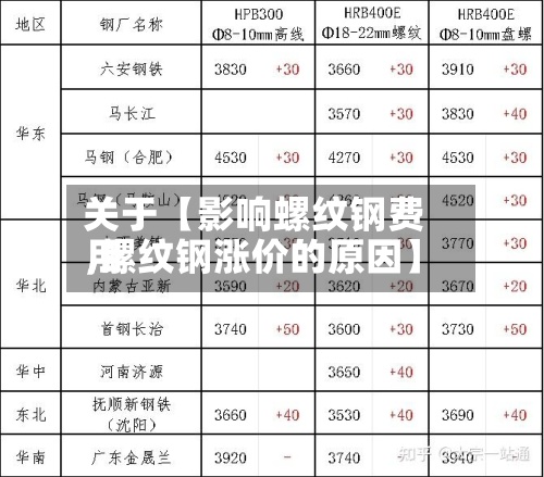 关于【影响螺纹钢费用,螺纹钢涨价的原因】-第2张图片