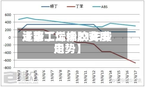近来
【丁二烯橡胶费用
走势丁二烯21年费用
走势】-第2张图片
