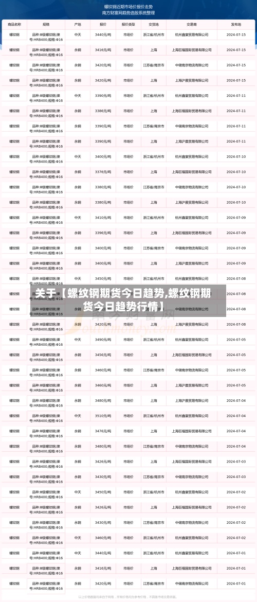 关于【螺纹钢期货今日趋势,螺纹钢期货今日趋势行情】