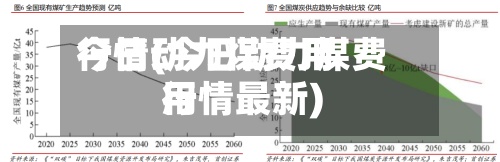 今日动力煤费用
行情(今日动力煤费用
行情最新)-第2张图片