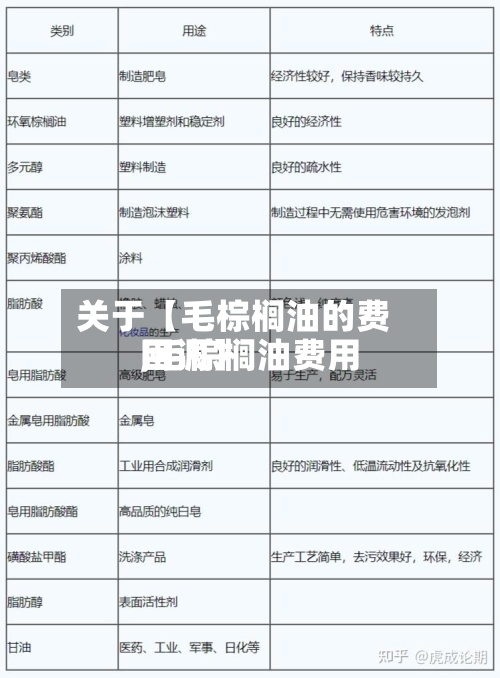 关于【毛棕榈油的费用
,毛棕榈油费用
回调】-第2张图片