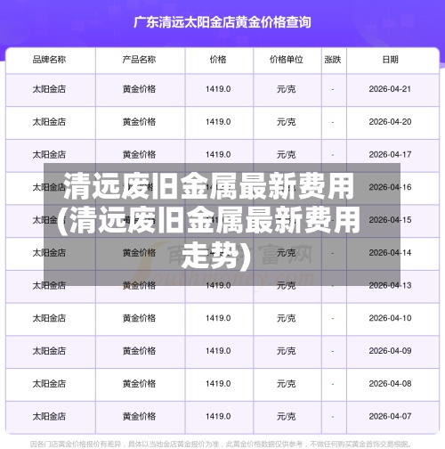 清远废旧金属最新费用(清远废旧金属最新费用走势)-第2张图片
