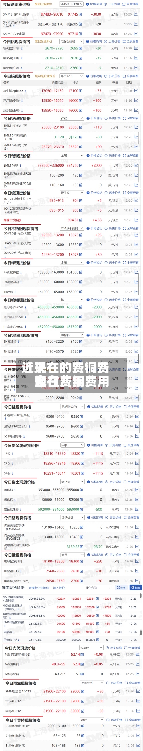近来【现在的费铜费用现在费铜费用今日费用】-第2张图片