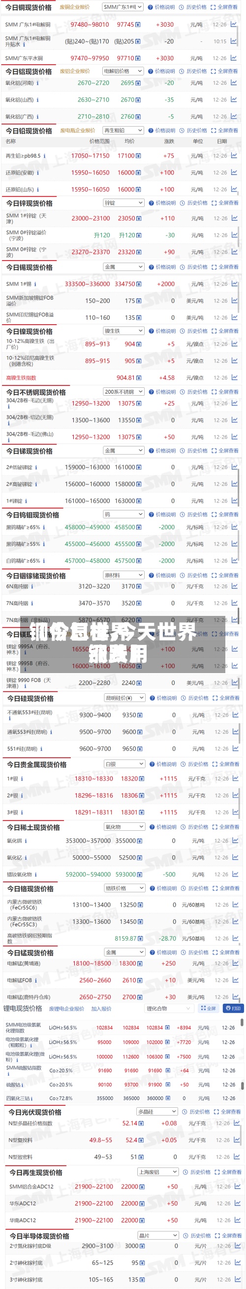 【今日世界
铜价怎样,今天世界
铜费用
涨跌】-第2张图片