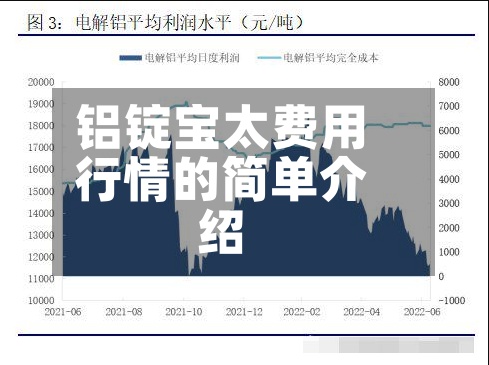 铝锭宝太费用
行情的简单介绍-第2张图片