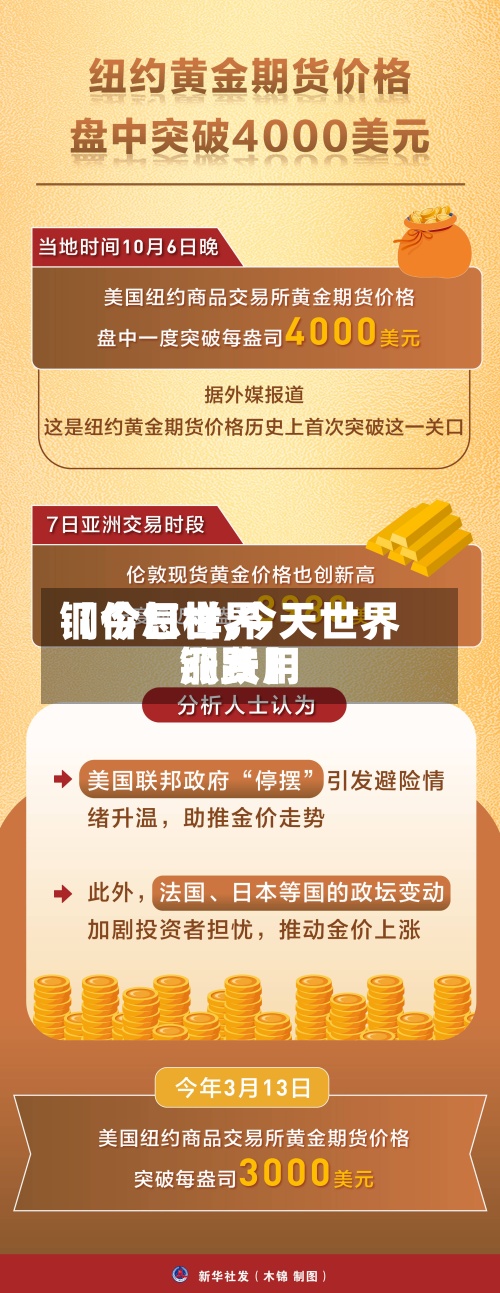 【今日世界
铜价怎样,今天世界
铜费用
涨跌】-第3张图片