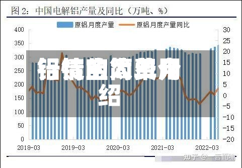 铝锭宝太费用行情的简单介绍