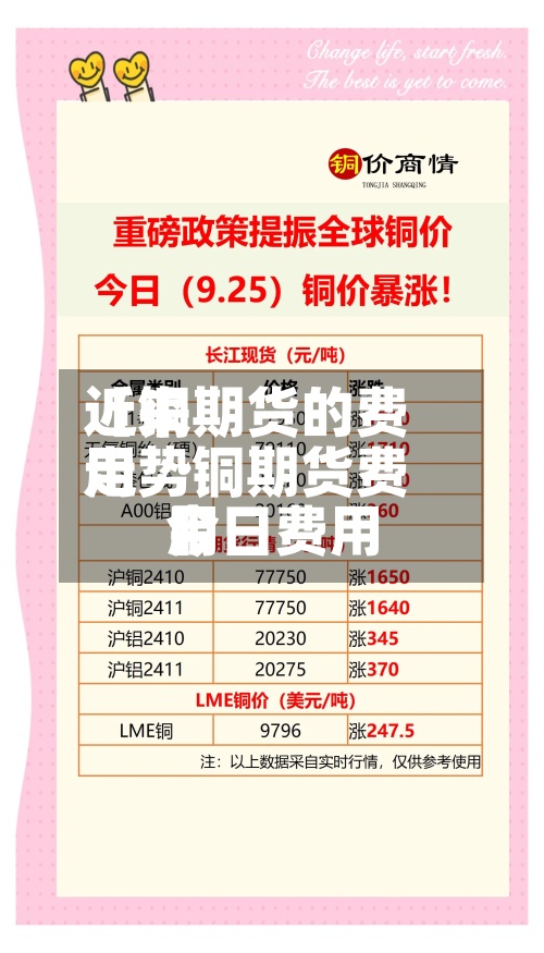 近来【铜期货的费用走势铜期货费用今日费用】-第3张图片