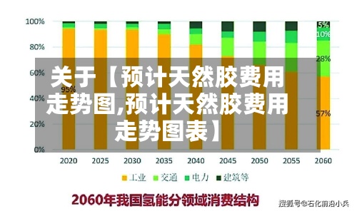 关于【预计天然胶费用走势图,预计天然胶费用走势图表】