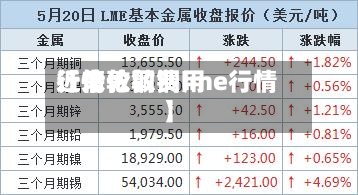 近来
【伦敦铜费用
行情伦敦铜lme行情】-第2张图片