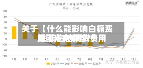 关于【什么能影响白糖费用,影响白糖期货费用的因素有哪些?】