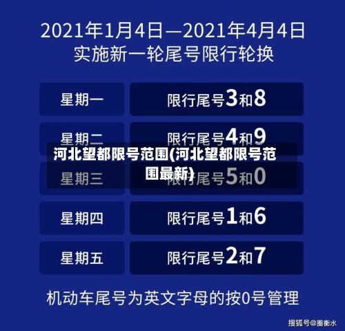 河北望都限号范围(河北望都限号范围最新)-第3张图片